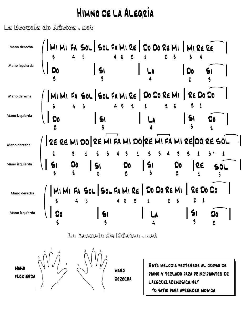 Himno de la Alegría - partitura piano dos manos