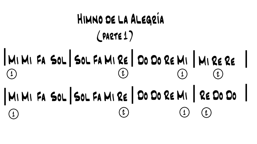 Himno de la Alegría - parte 1