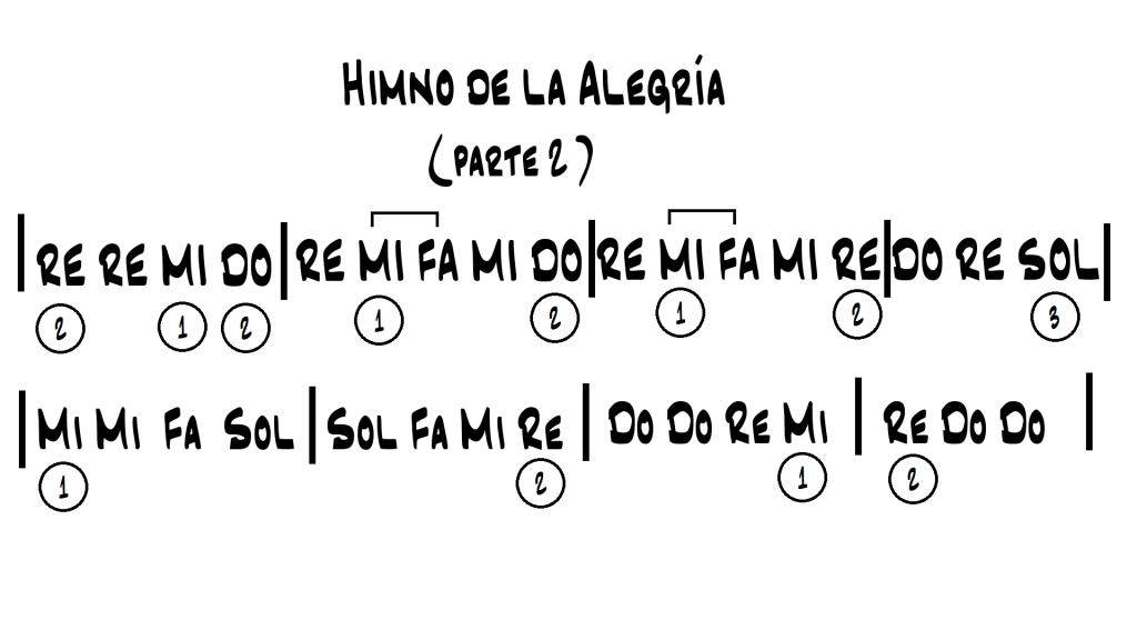 Himno de la Alegría - parte 2